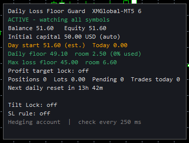 EquityGuard ACTIVE on a live demo GOLD chart