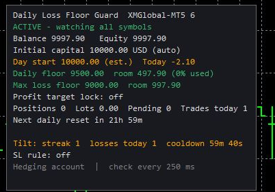 EquityGuard cooldown after a loss