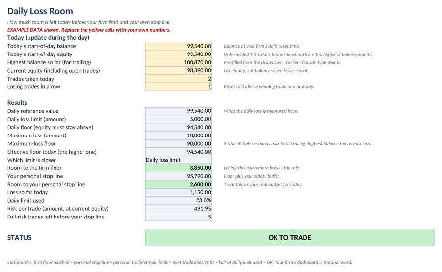 Risk Planner: Daily Loss Room tab with example data