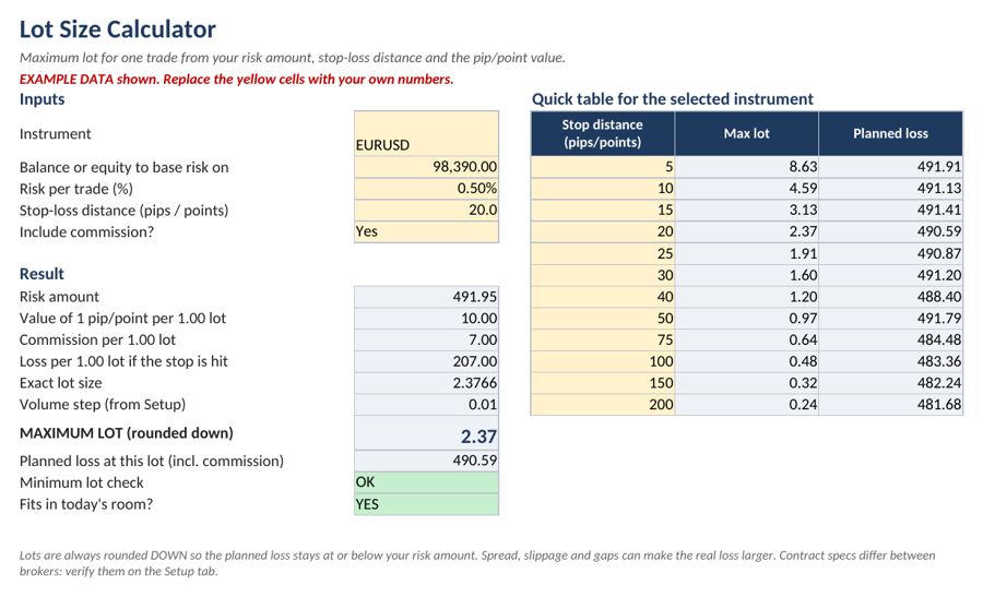 Risk Planner: Lot Size tab with example data